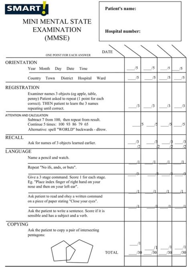 How is the MMSE test scored