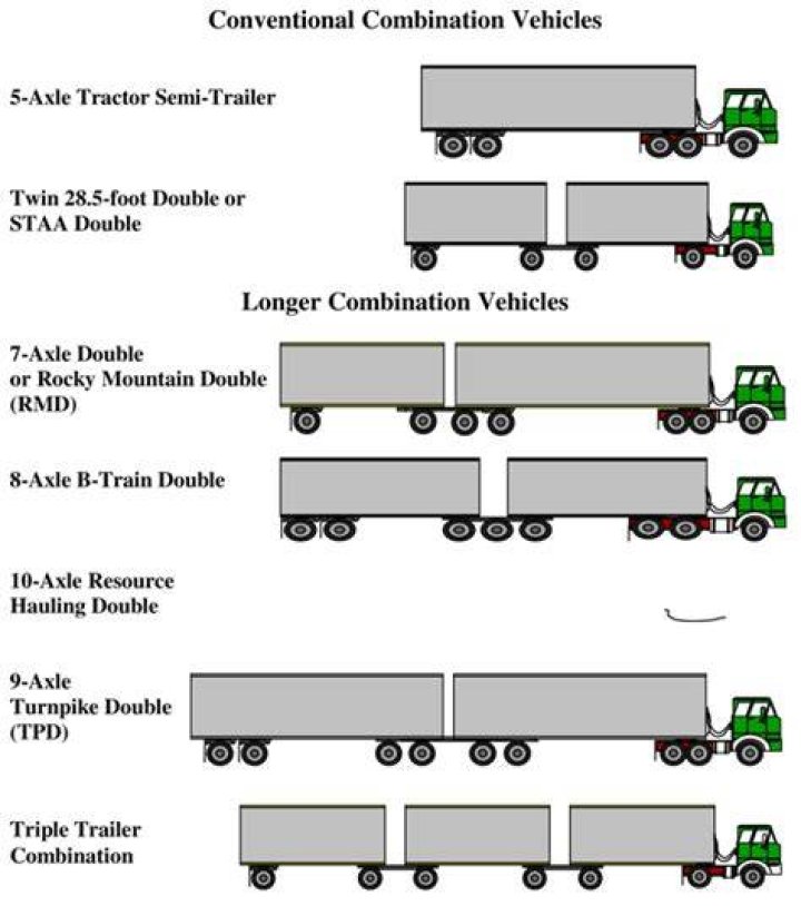 How long are triple trailers