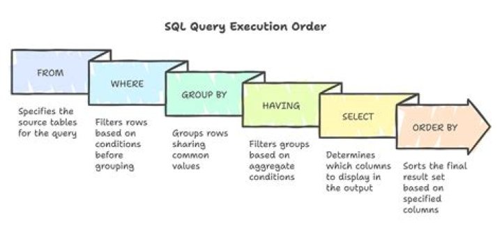 How long can a SOQL query be