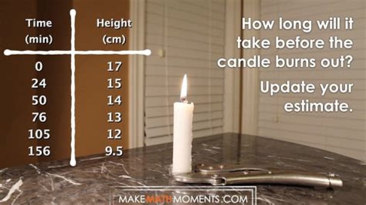 How long do UCO candles last