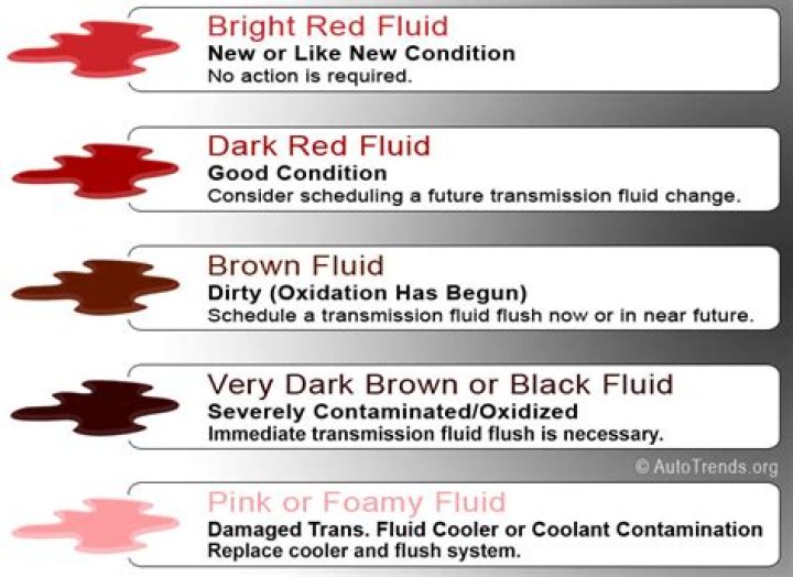 How long does ATF fluid last