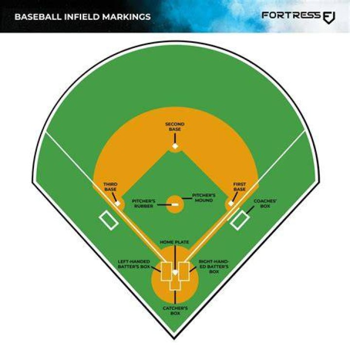 How long is a baseball match