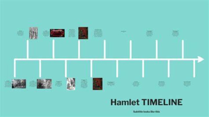 How long is Hamlet timeline