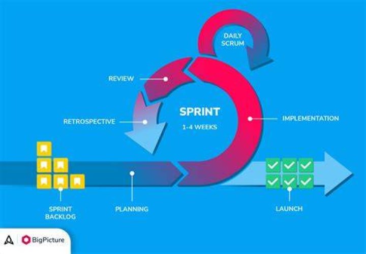 How long is Sprint shipping