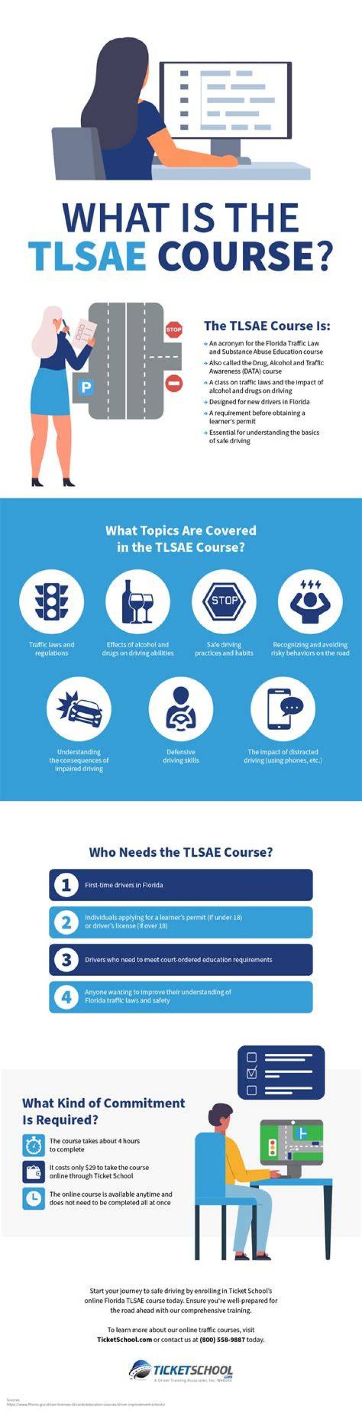 How long is the Tlsae course