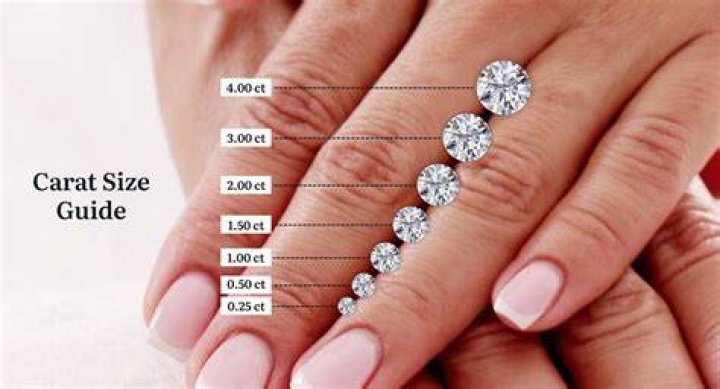 How many carats is rose gold