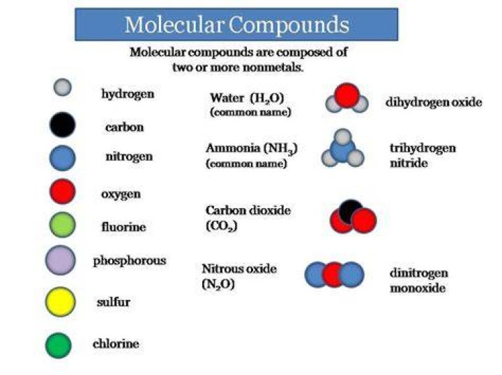 How many compounds are there