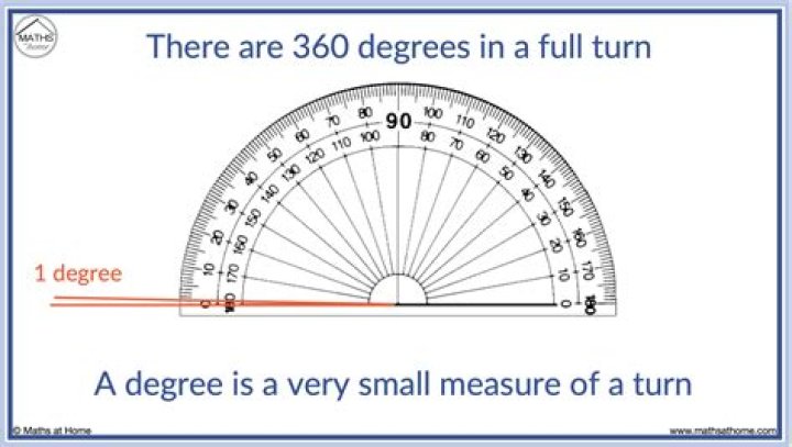 How many degrees is a 3 iron