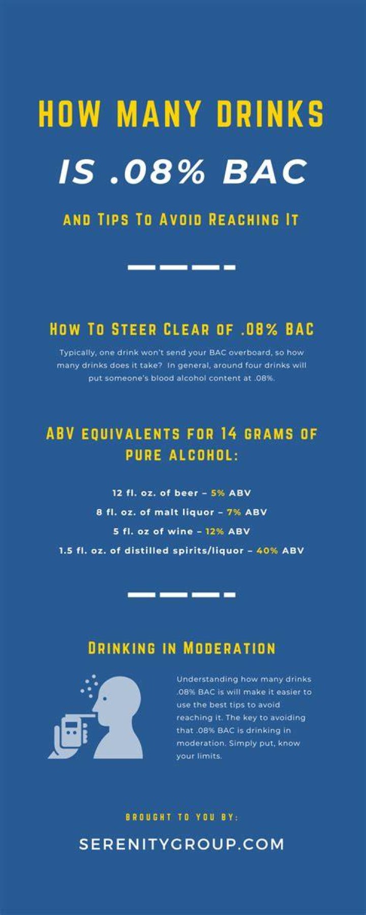How many drinks is a .8 BAC