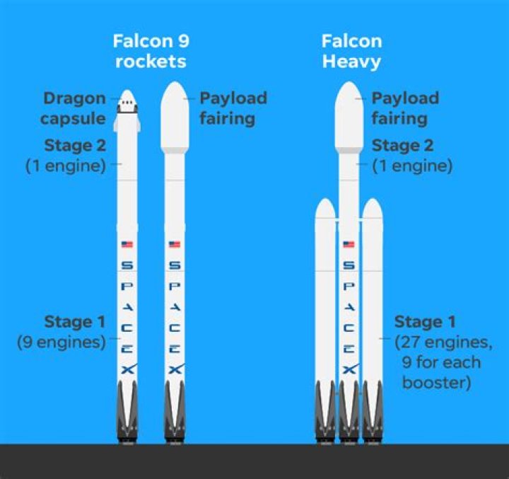 How many Falcon 9s are there