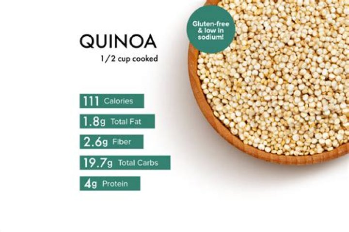 How many grams quinoa cooked