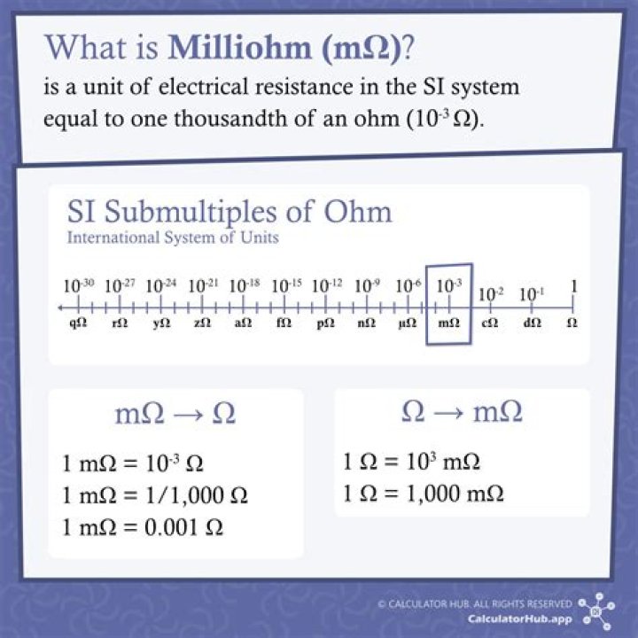 How many ohms is a milli ohm