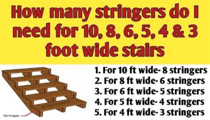 How many stringers do I need