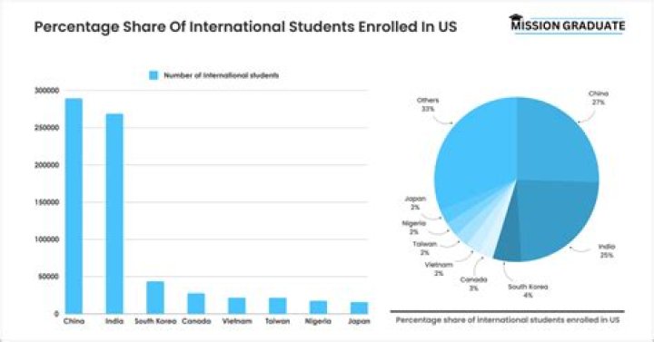 How many students go to BMCC