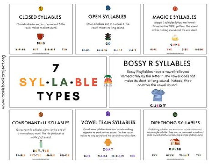 How many syllables is double