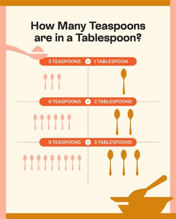 How many teaspoon is 4 grams