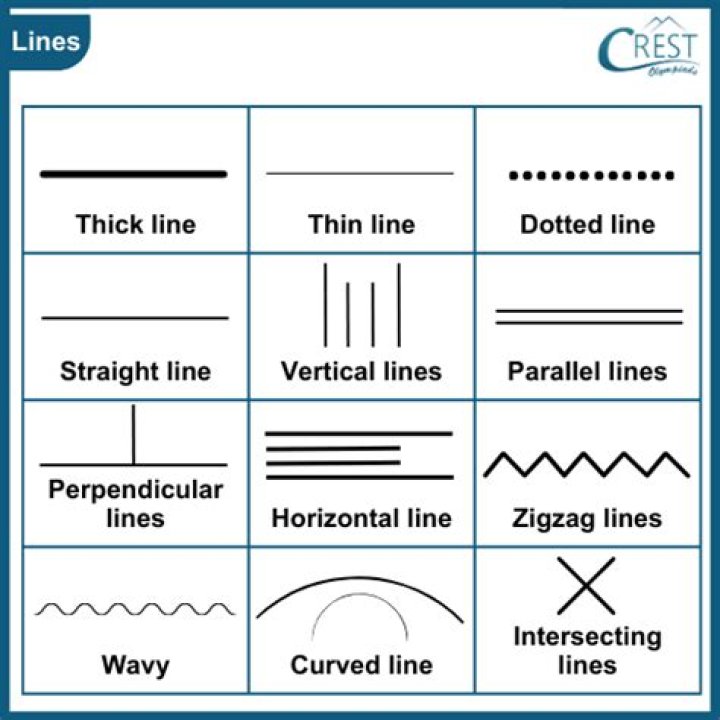 How many Vty lines are there