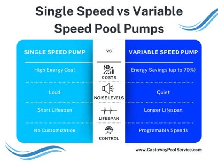 How many watts does a variable speed pool pump use