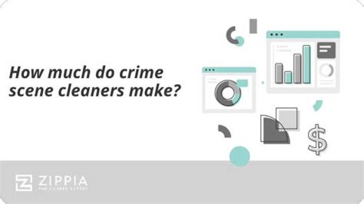 How much do crime analysts make