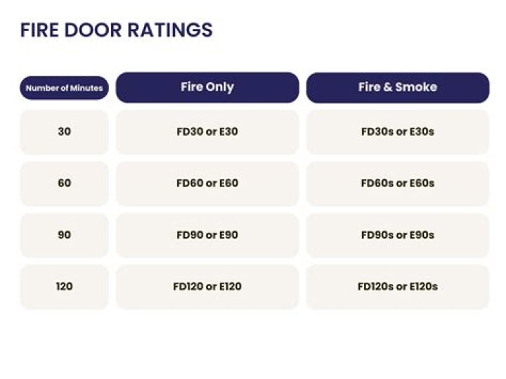 How much do fire doors weigh