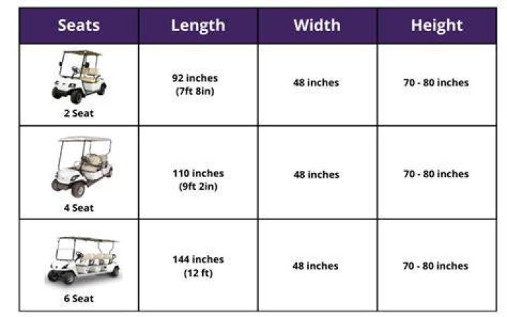 How much do golf carts weigh