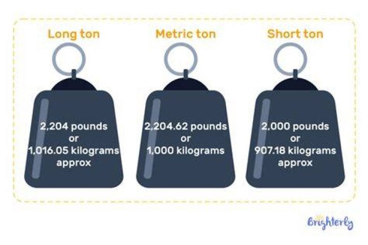 How much does a 3 ton weigh