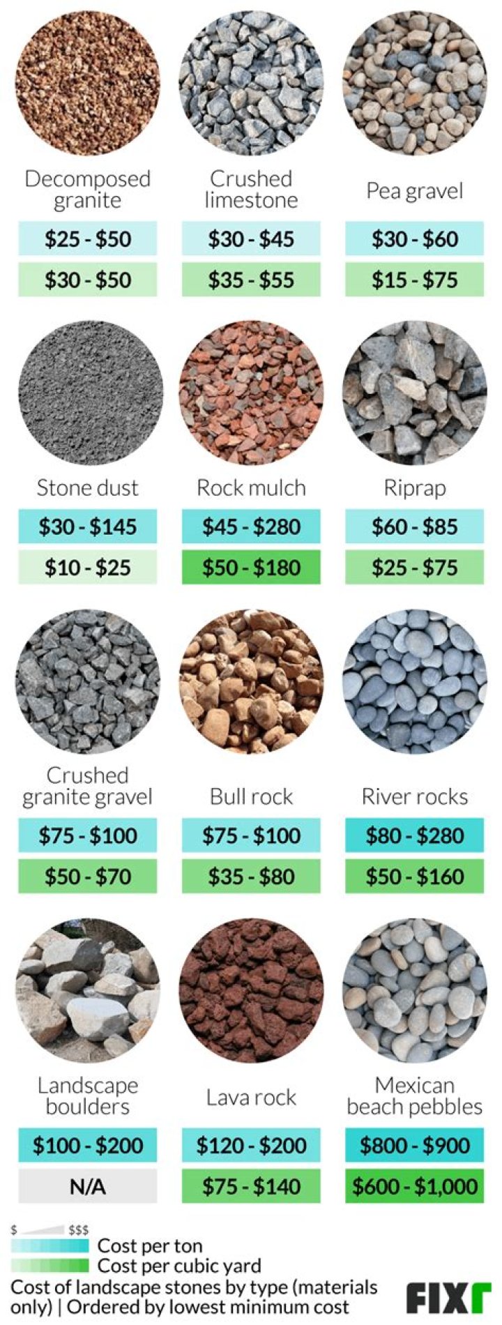 How much does Bull rock cost