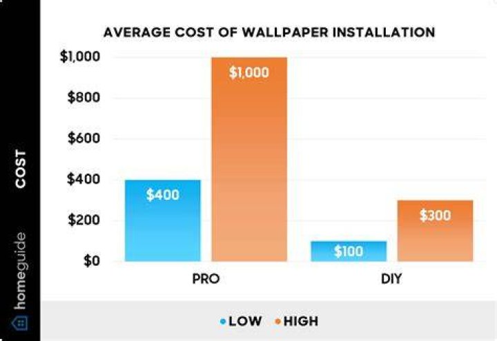 How much does Gort pro cost