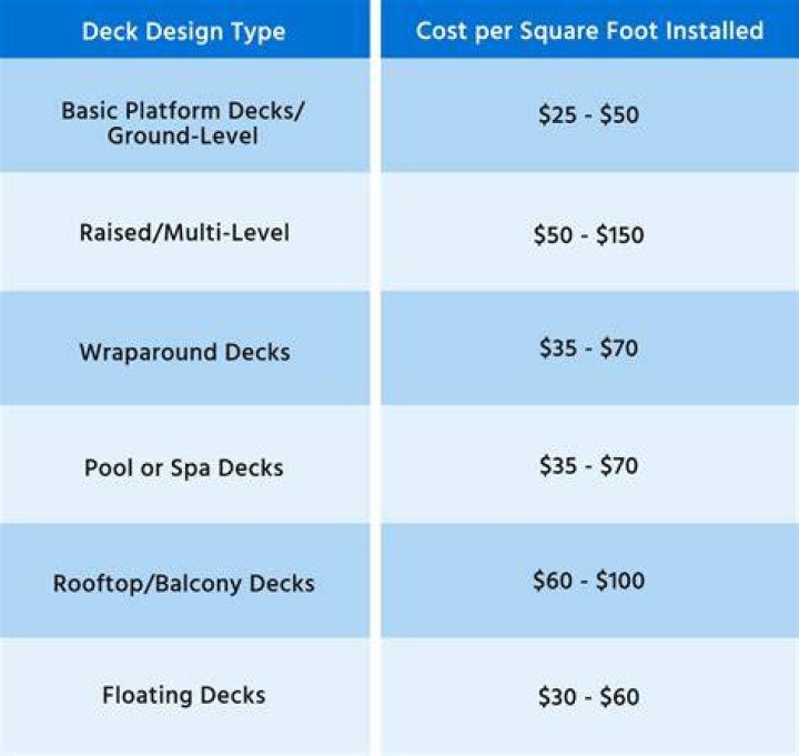 How much does pool decking cost