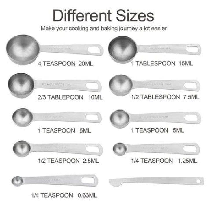 How much is 25g in teaspoon