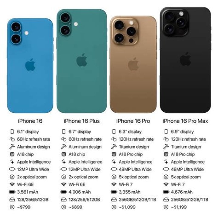 How much is an iPhone 5 now