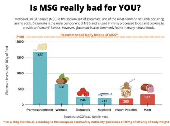 How much MSG is in a tomato