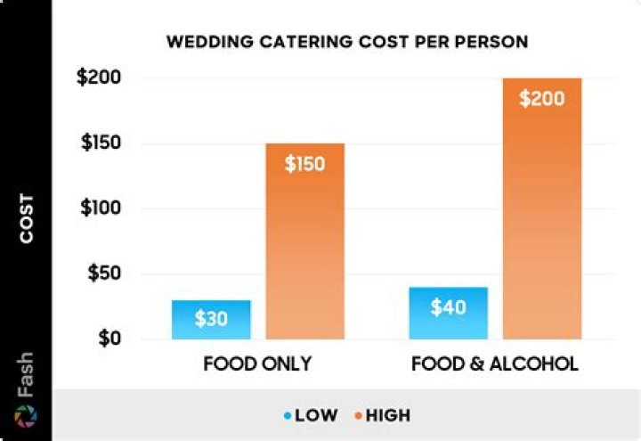 How much should a party cost