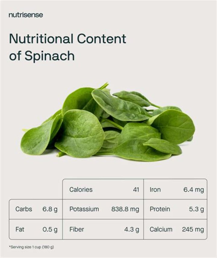 How much spinach is in a box