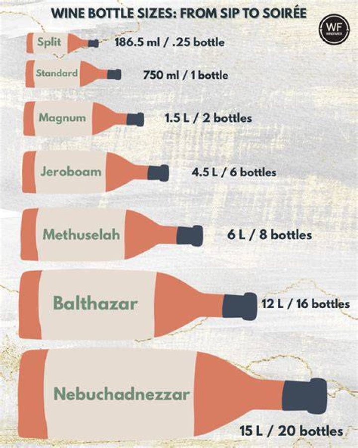 How much wine is in a split