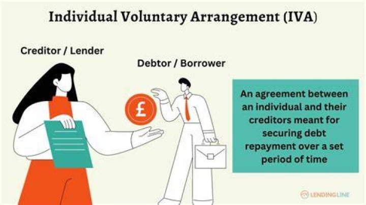 How often is an IVA reviewed