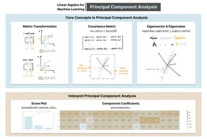 How principal is calculated