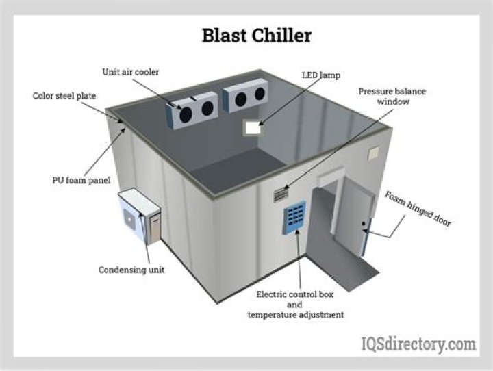 How quick is a blast chiller