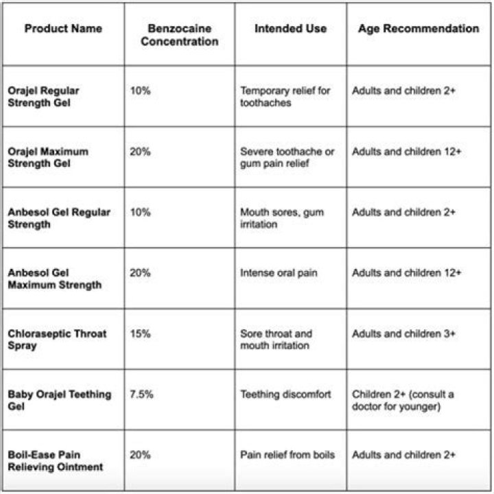 How quickly does Siliq work