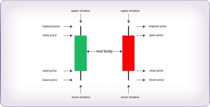 How should Candles be stored