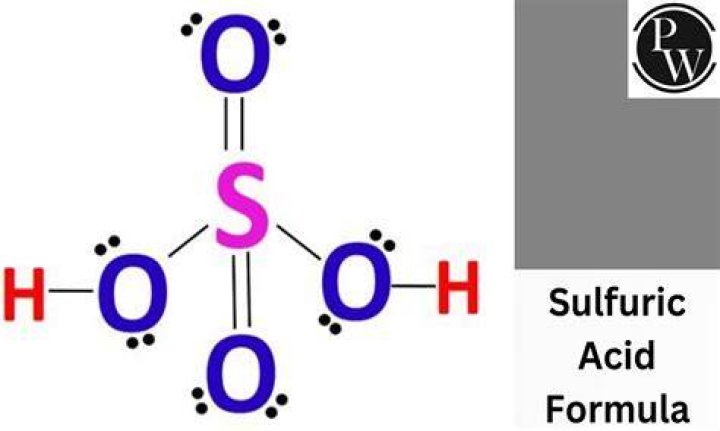 How sulfurous acid is formed