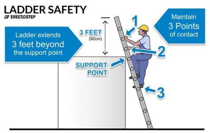 How tall is a 5 step ladder
