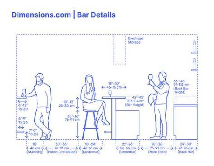 How tall should a bar top be