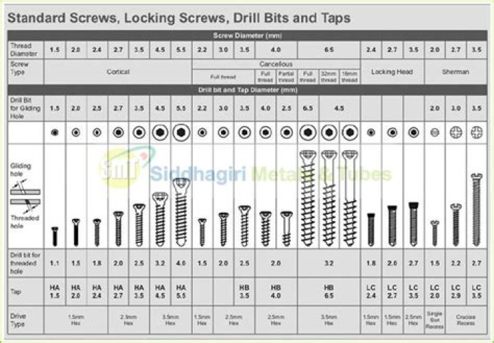 How thick is a size 8 screw