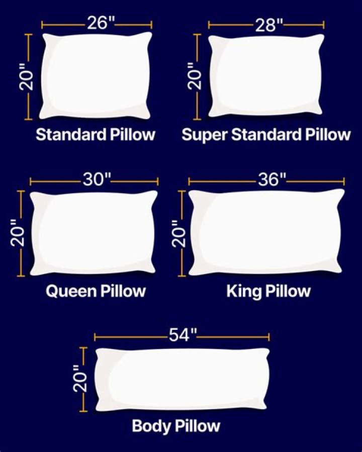 How thick should my pillow be