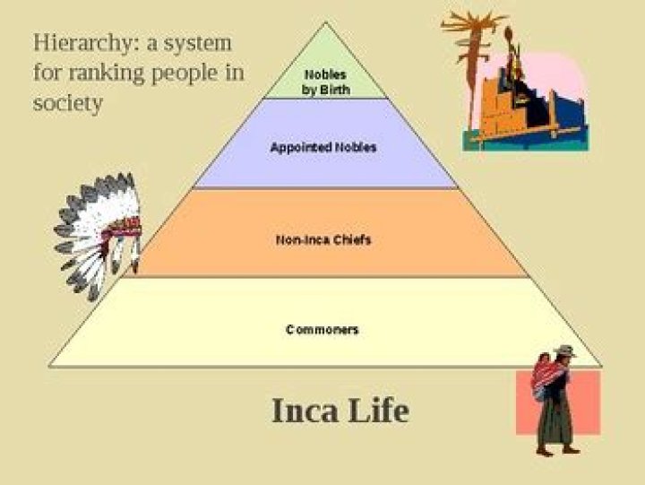 How were the Incas organized