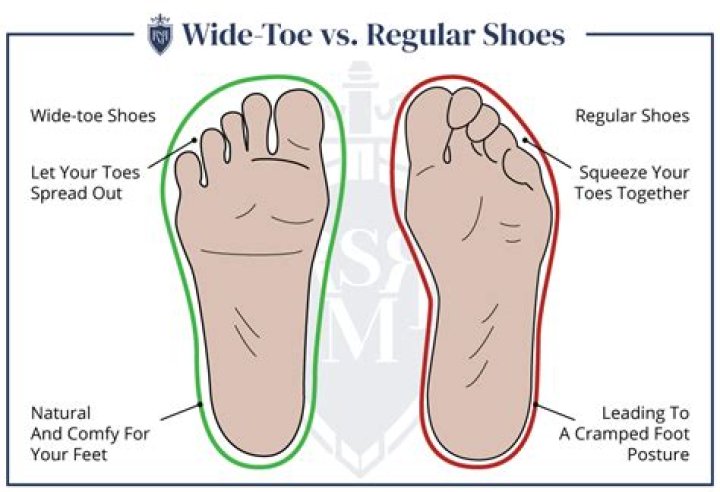 How wide is a standard range