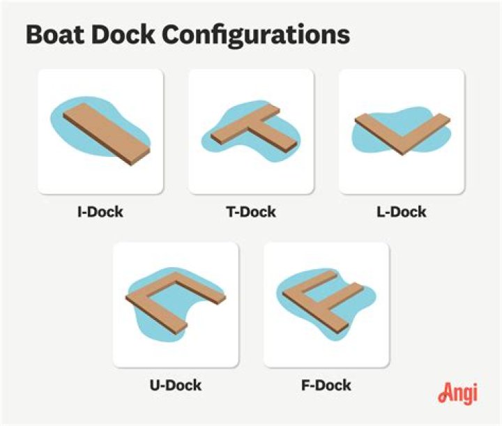 How wide is an average dock