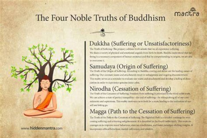 How would you explain dukkha