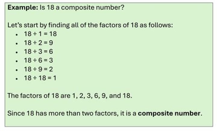 IS 15 is a composite number